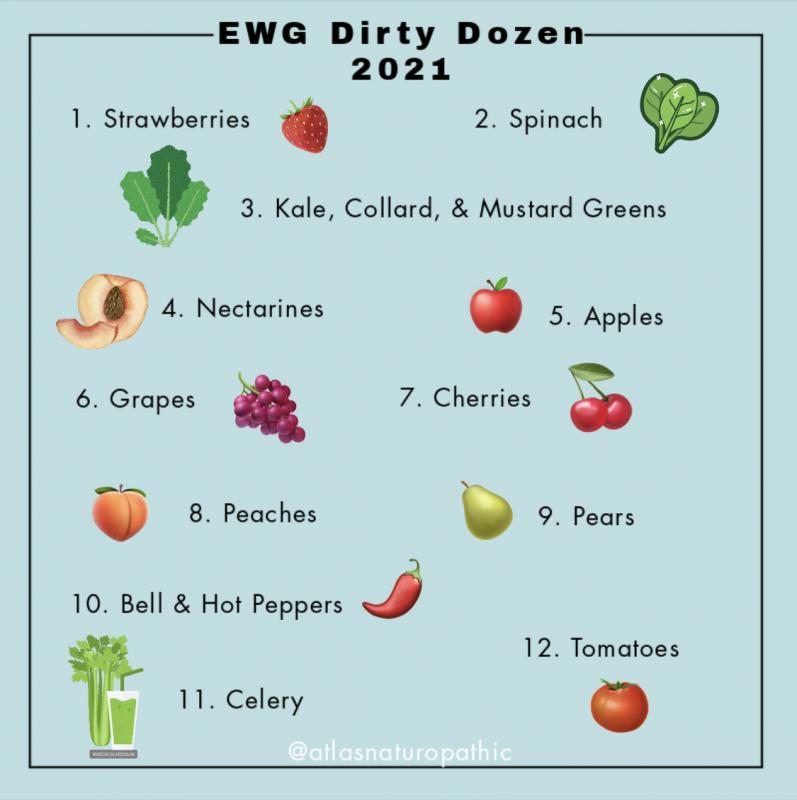 the-dirty-dozen-2021-explained-wellness-wednesdays-with-dr-maloof